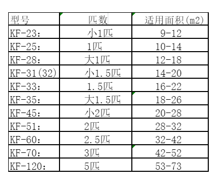 宝塔空调维修